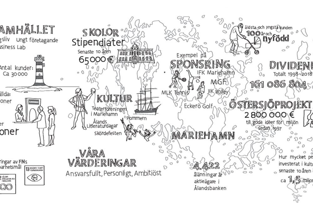 Ålandsbanken - Berättelsen om väggen